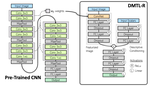 Deep Multimodal Transfer-Learned Regression in Data-Poor Domains