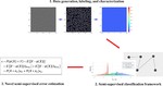 Semi-supervised learning approaches to class assignment in ambiguous microstructures